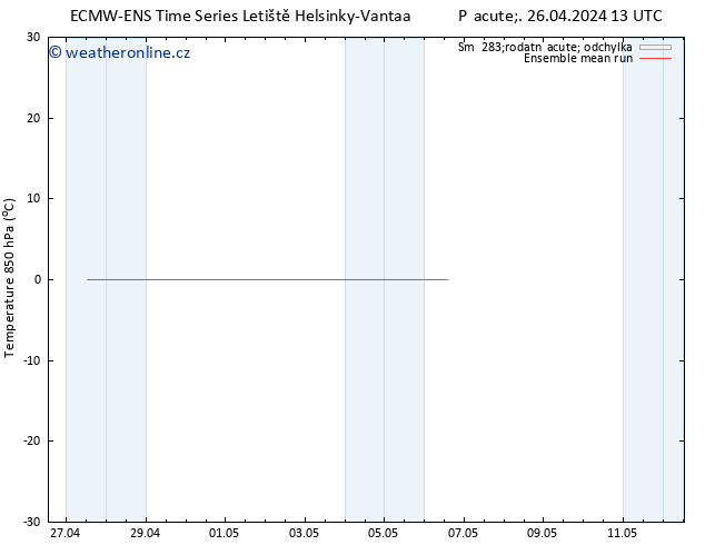 Temp. 850 hPa ECMWFTS So 27.04.2024 13 UTC