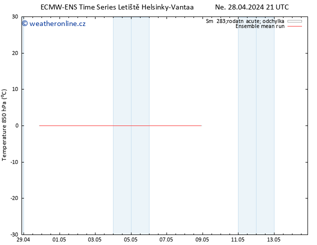 Temp. 850 hPa ECMWFTS Po 29.04.2024 21 UTC