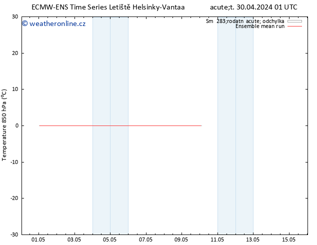 Temp. 850 hPa ECMWFTS Čt 09.05.2024 01 UTC