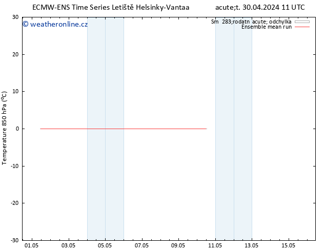 Temp. 850 hPa ECMWFTS Pá 10.05.2024 11 UTC