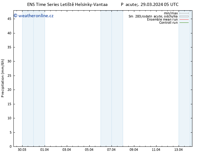 Srážky GEFS TS Pá 29.03.2024 11 UTC