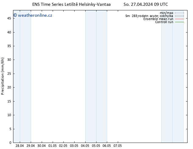 Srážky GEFS TS So 27.04.2024 15 UTC