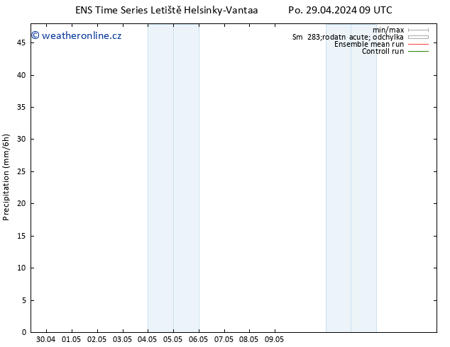 Srážky GEFS TS Po 29.04.2024 15 UTC