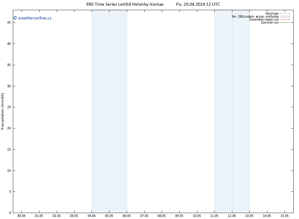 Srážky GEFS TS Po 29.04.2024 18 UTC