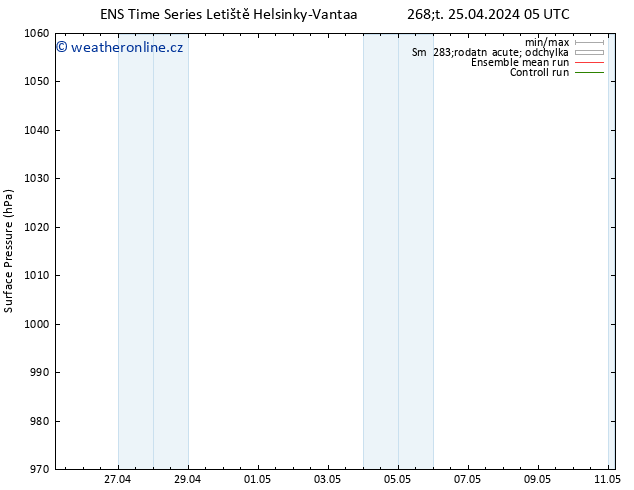 Atmosférický tlak GEFS TS Čt 25.04.2024 11 UTC