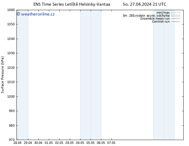 Atmosférický tlak GEFS TS So 27.04.2024 21 UTC