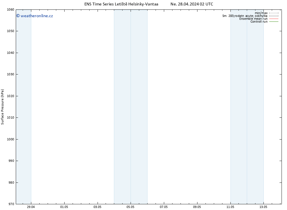 Atmosférický tlak GEFS TS Ne 28.04.2024 02 UTC