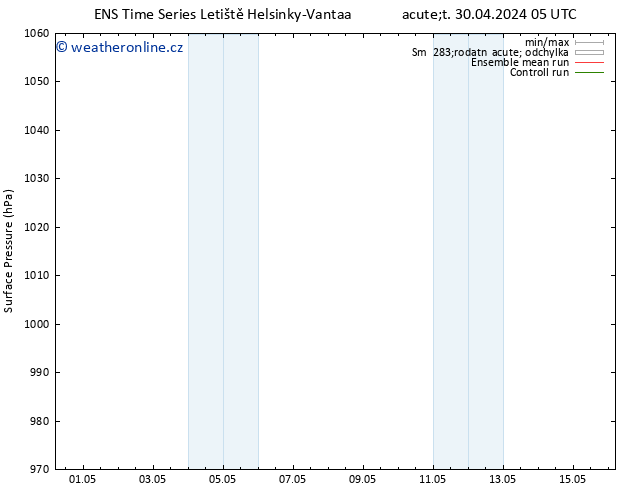 Atmosférický tlak GEFS TS So 04.05.2024 11 UTC