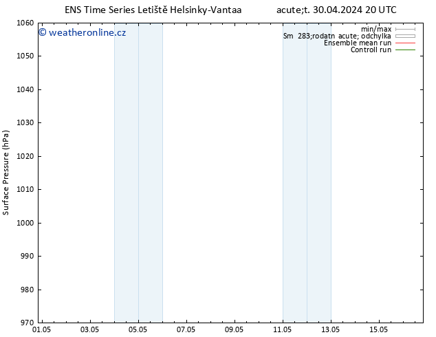 Atmosférický tlak GEFS TS Po 06.05.2024 14 UTC