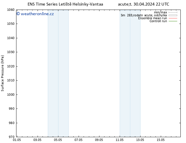 Atmosférický tlak GEFS TS St 08.05.2024 04 UTC