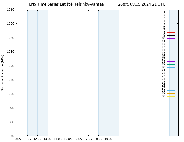 Atmosférický tlak GEFS TS Čt 09.05.2024 21 UTC