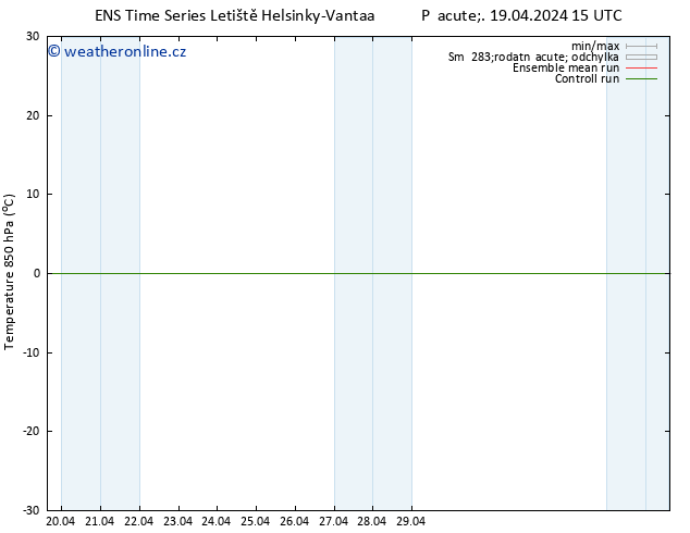 Temp. 850 hPa GEFS TS Pá 19.04.2024 15 UTC