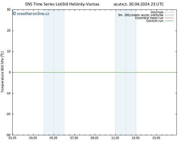 Temp. 850 hPa GEFS TS Ne 05.05.2024 05 UTC