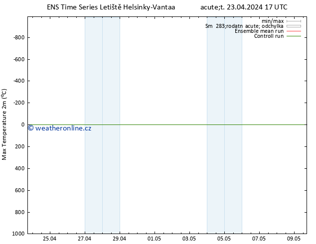 Nejvyšší teplota (2m) GEFS TS St 24.04.2024 05 UTC