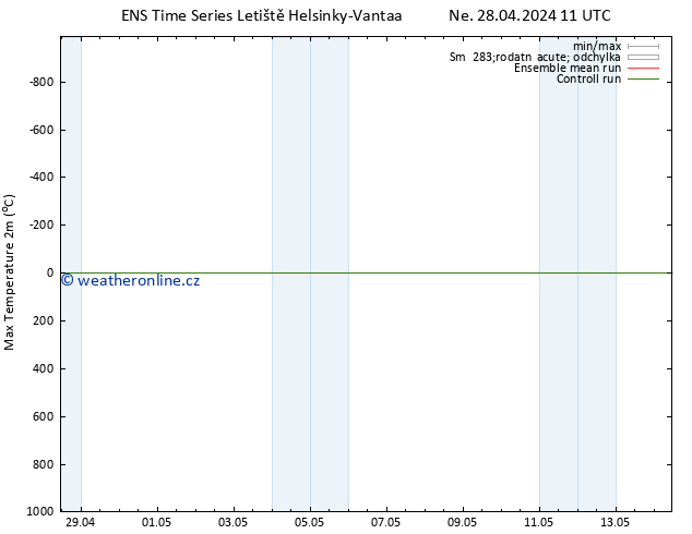 Nejvyšší teplota (2m) GEFS TS Út 14.05.2024 11 UTC