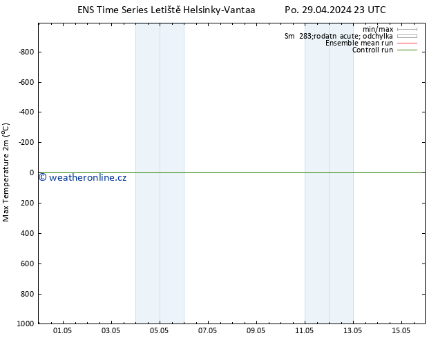 Nejvyšší teplota (2m) GEFS TS Út 30.04.2024 11 UTC