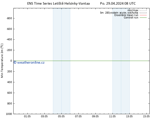 Nejnižší teplota (2m) GEFS TS Út 30.04.2024 08 UTC
