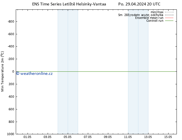 Nejnižší teplota (2m) GEFS TS Po 29.04.2024 20 UTC