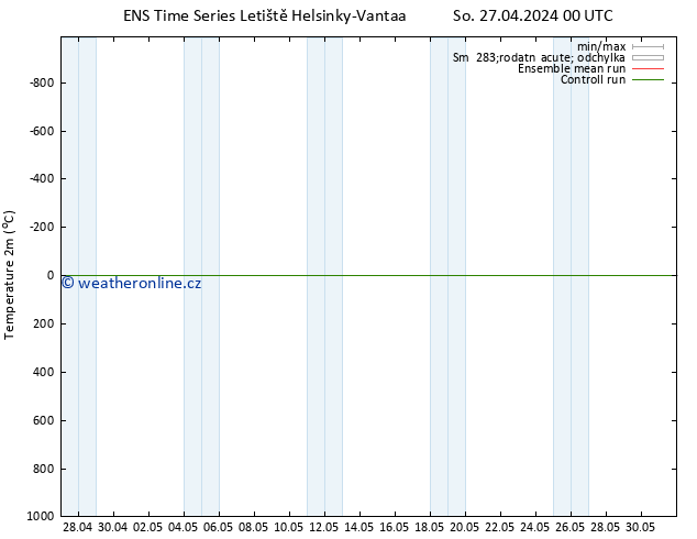 Temperature (2m) GEFS TS So 27.04.2024 06 UTC