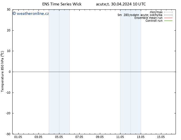 Temp. 850 hPa GEFS TS Út 30.04.2024 10 UTC