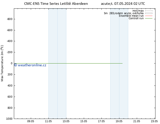 Nejvyšší teplota (2m) CMC TS Út 07.05.2024 02 UTC