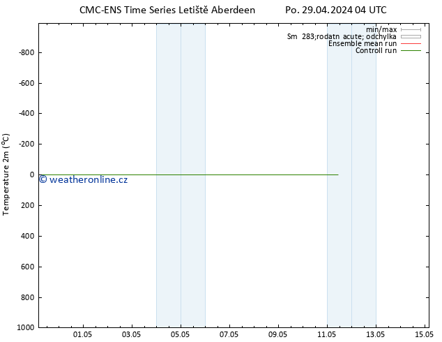 Temperature (2m) CMC TS Čt 09.05.2024 04 UTC