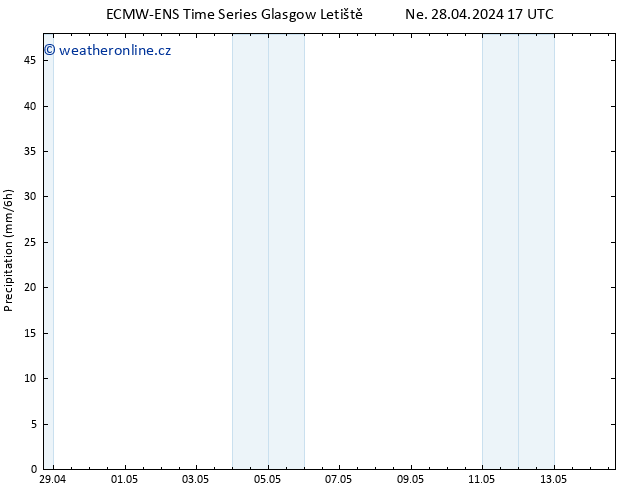 Srážky ALL TS Ne 28.04.2024 23 UTC