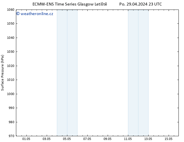 Atmosférický tlak ALL TS Út 30.04.2024 23 UTC