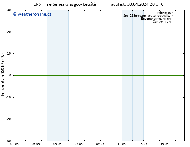 Temp. 850 hPa GEFS TS Út 30.04.2024 20 UTC