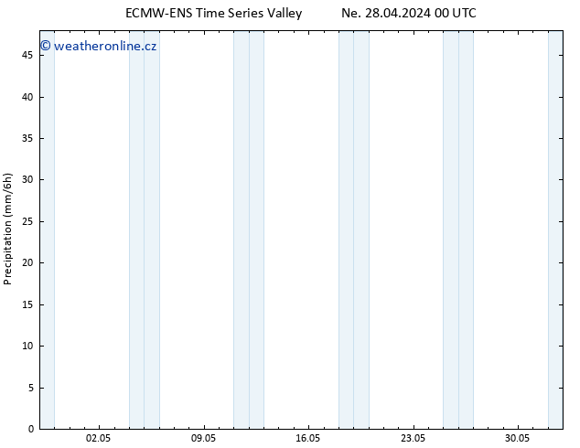 Srážky ALL TS Ne 28.04.2024 06 UTC