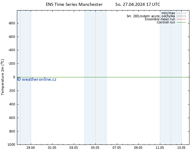 Temperature (2m) GEFS TS So 27.04.2024 17 UTC