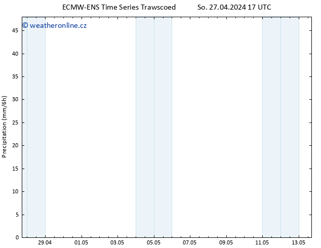 Srážky ALL TS So 27.04.2024 23 UTC