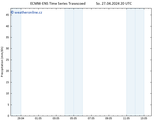 Srážky ALL TS Ne 28.04.2024 02 UTC