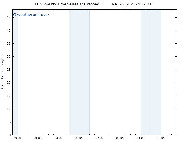 Srážky ALL TS Ne 28.04.2024 18 UTC