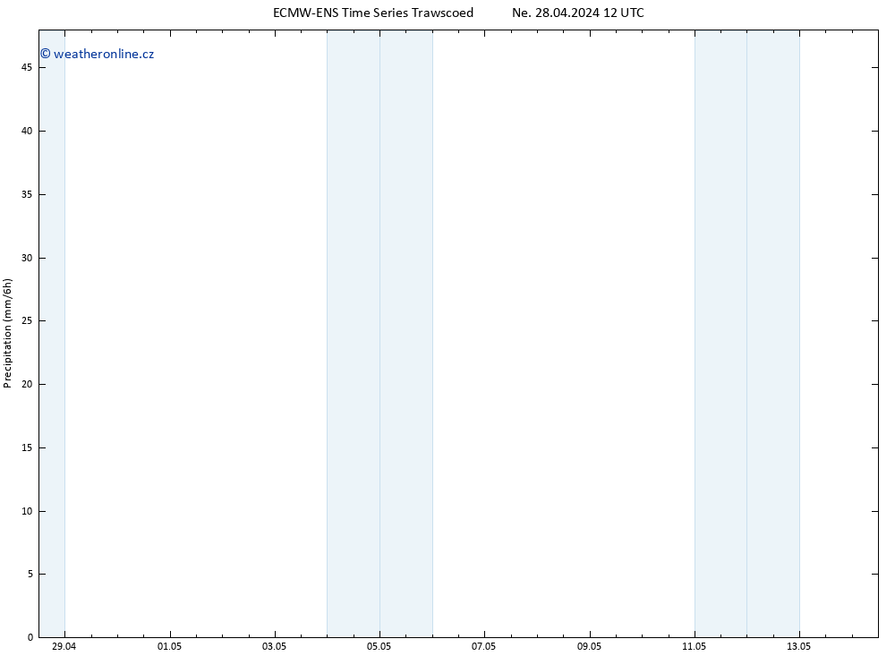 Srážky ALL TS Ne 28.04.2024 18 UTC