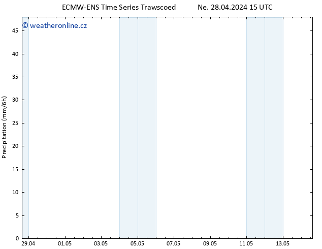 Srážky ALL TS Ne 28.04.2024 21 UTC