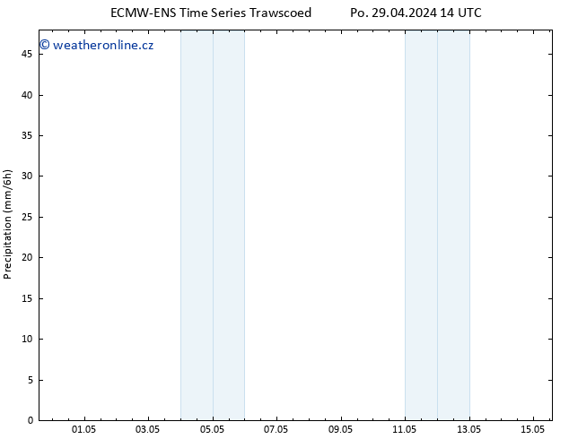 Srážky ALL TS St 15.05.2024 14 UTC