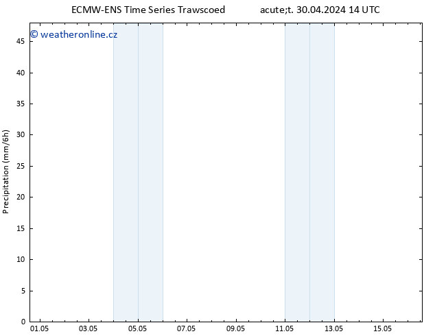 Srážky ALL TS Út 30.04.2024 20 UTC