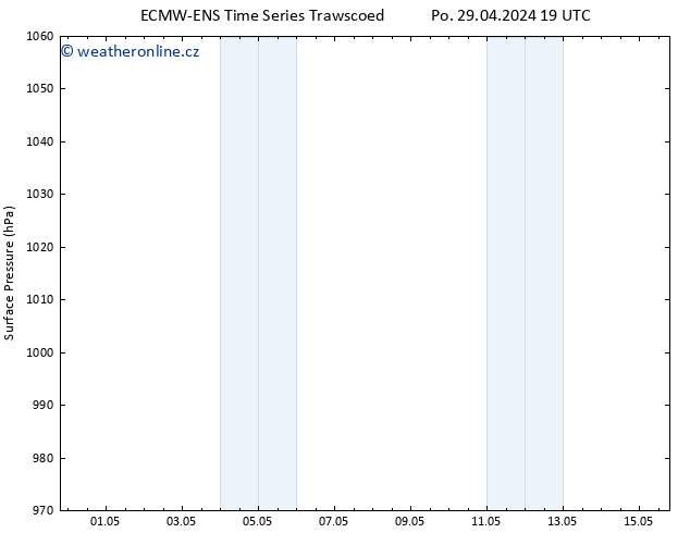 Atmosférický tlak ALL TS Út 30.04.2024 19 UTC