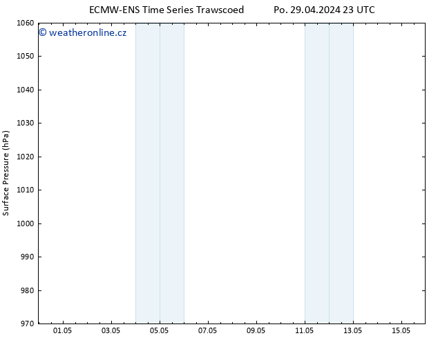 Atmosférický tlak ALL TS Út 30.04.2024 23 UTC