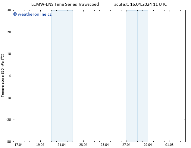 Temp. 850 hPa ALL TS Út 16.04.2024 17 UTC