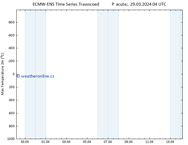 Nejvyšší teplota (2m) ALL TS Ne 14.04.2024 04 UTC
