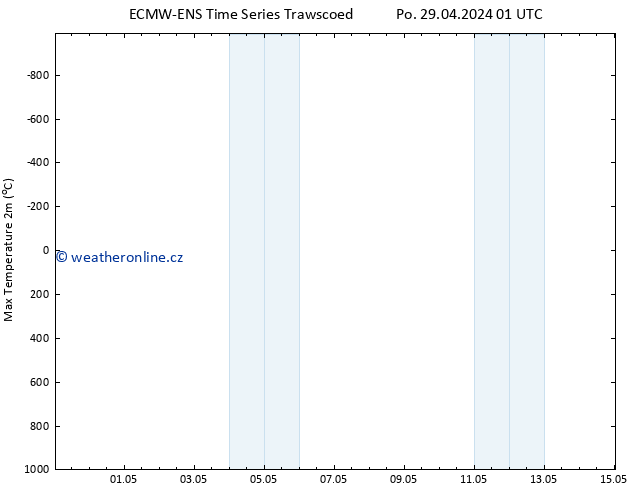 Nejvyšší teplota (2m) ALL TS Po 29.04.2024 13 UTC