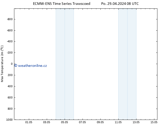 Nejvyšší teplota (2m) ALL TS St 15.05.2024 08 UTC