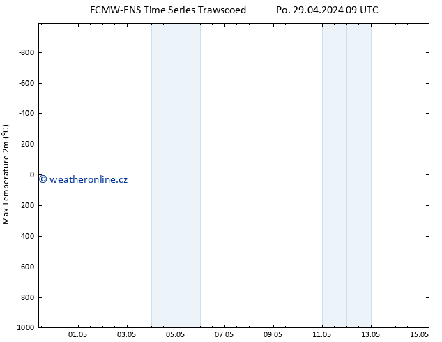 Nejvyšší teplota (2m) ALL TS St 15.05.2024 09 UTC