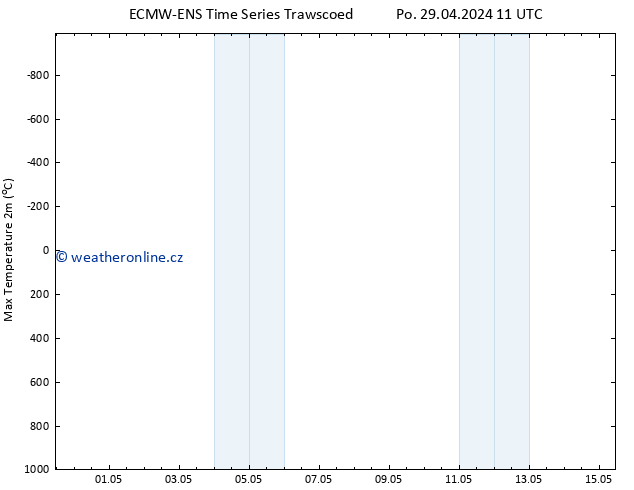 Nejvyšší teplota (2m) ALL TS St 15.05.2024 11 UTC