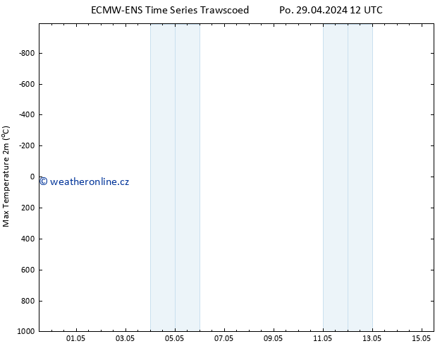 Nejvyšší teplota (2m) ALL TS Po 29.04.2024 12 UTC