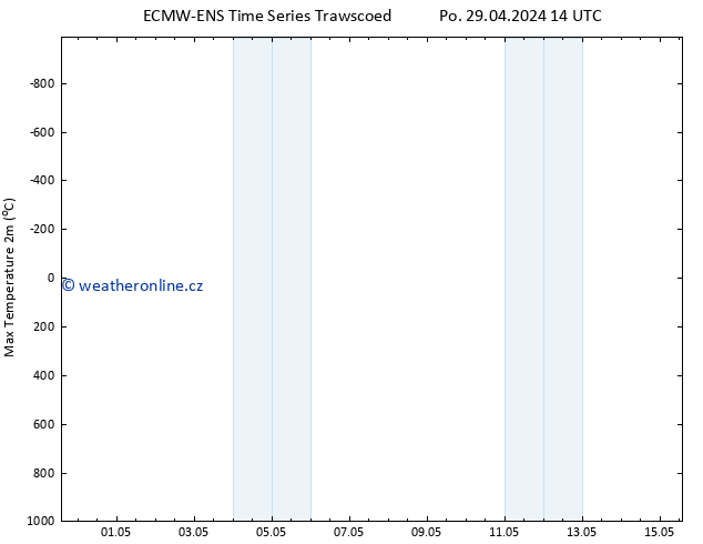 Nejvyšší teplota (2m) ALL TS St 15.05.2024 14 UTC
