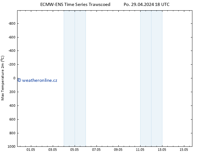 Nejvyšší teplota (2m) ALL TS Út 30.04.2024 00 UTC