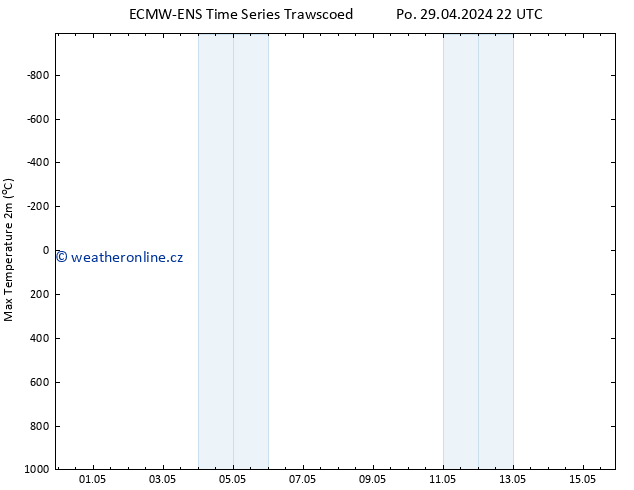 Nejvyšší teplota (2m) ALL TS Út 30.04.2024 22 UTC